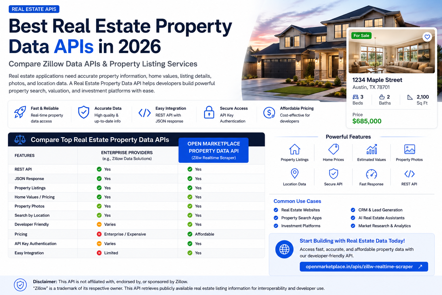 Best Real Estate Property Data APIs in 2026: Compare Zillow Data APIs & Property Listing Services